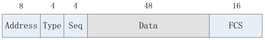 Sensors 15 12906f2 1024