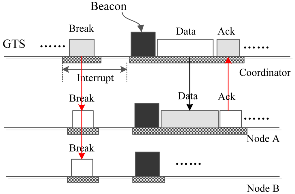 Sensors 15 12906f5 1024