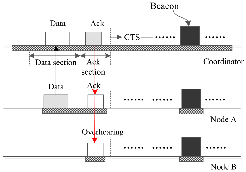 Sensors 15 12906f6 1024