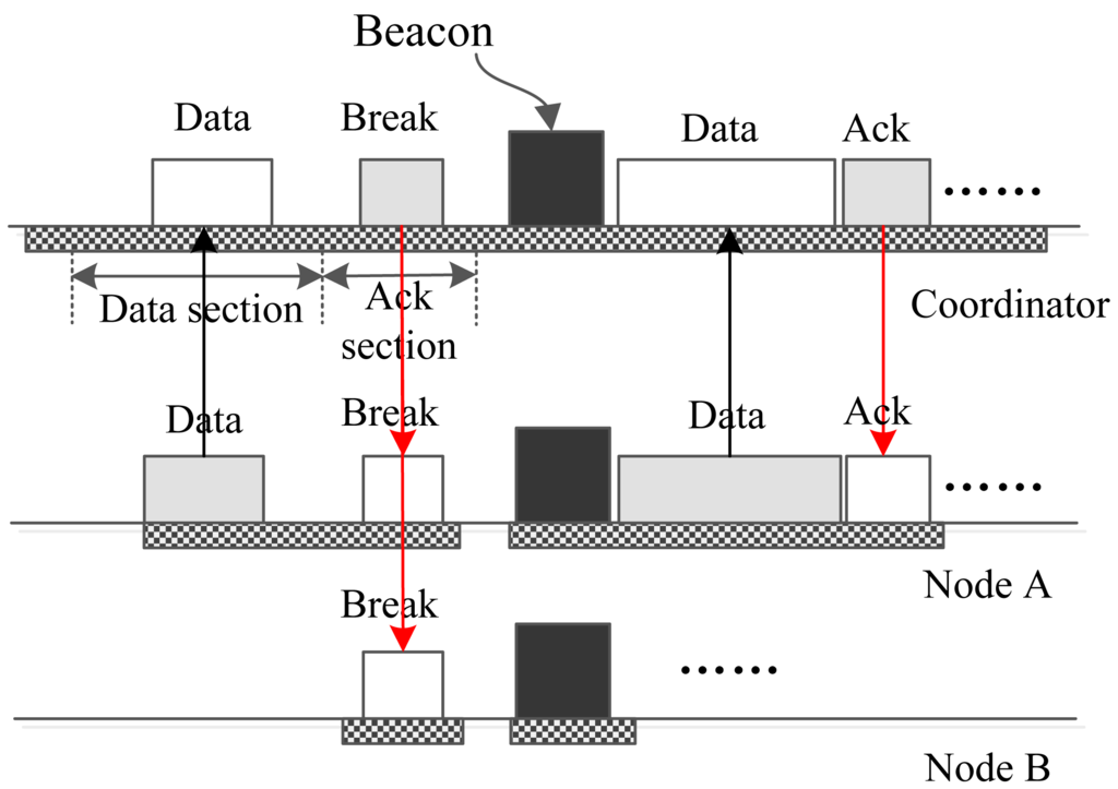 Sensors 15 12906f8 1024