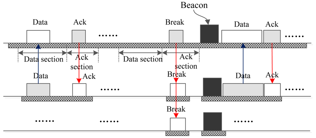 Sensors 15 12906f9 1024