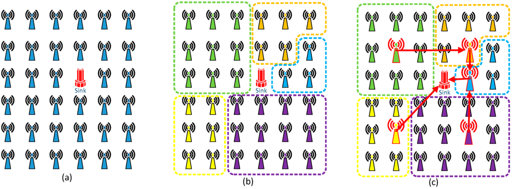 Sensors 15 12932 g001 1024