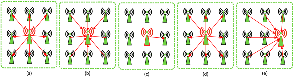 Sensors 15 12932 g002 1024