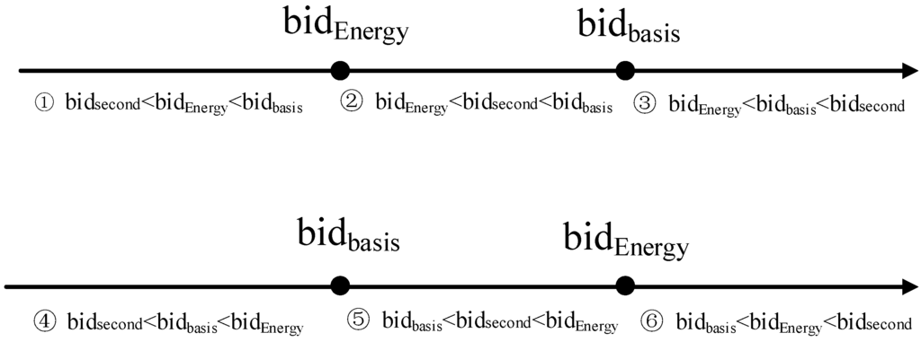 Sensors 15 12932 g003 1024
