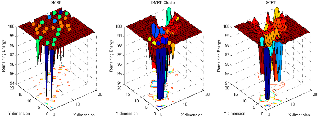 Sensors 15 12932 g004 1024