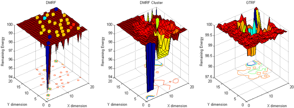 Sensors 15 12932 g005 1024