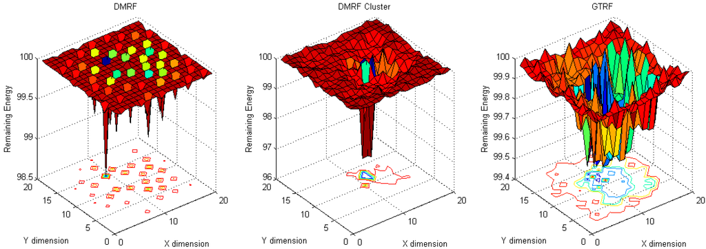 Sensors 15 12932 g006 1024
