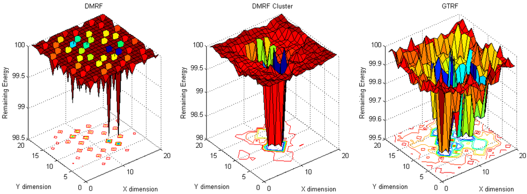 Sensors 15 12932 g007 1024