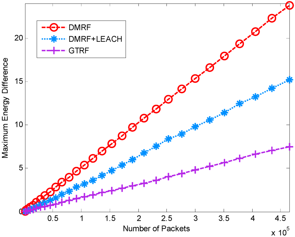 Sensors 15 12932 g008 1024