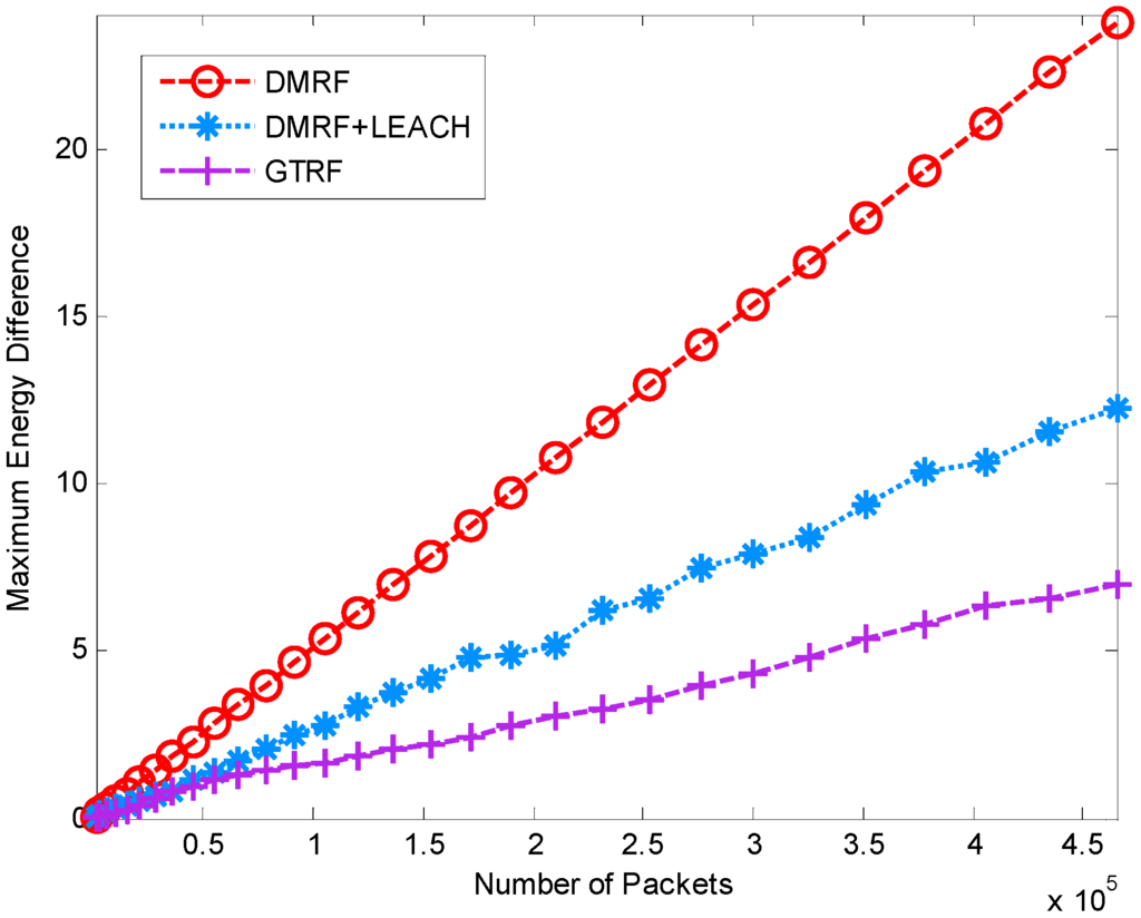 Sensors 15 12932 g009 1024