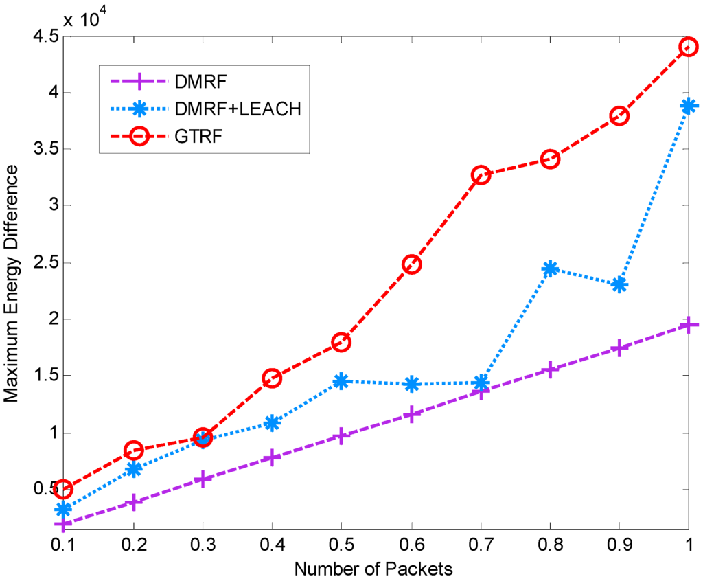 Sensors 15 12932 g010 1024