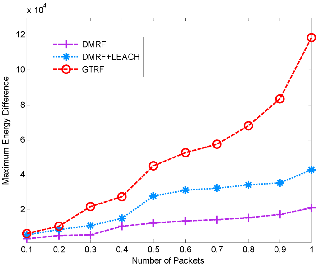 Sensors 15 12932 g011 1024