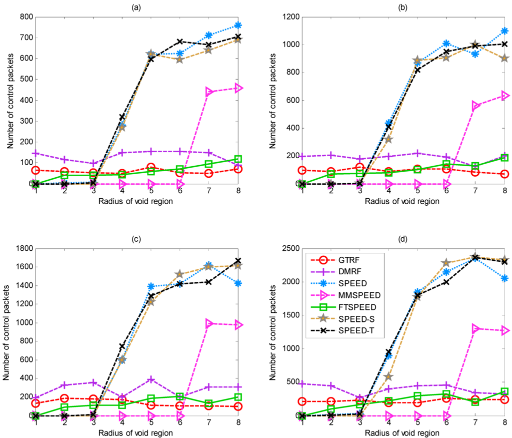 Sensors 15 12932 g012 1024