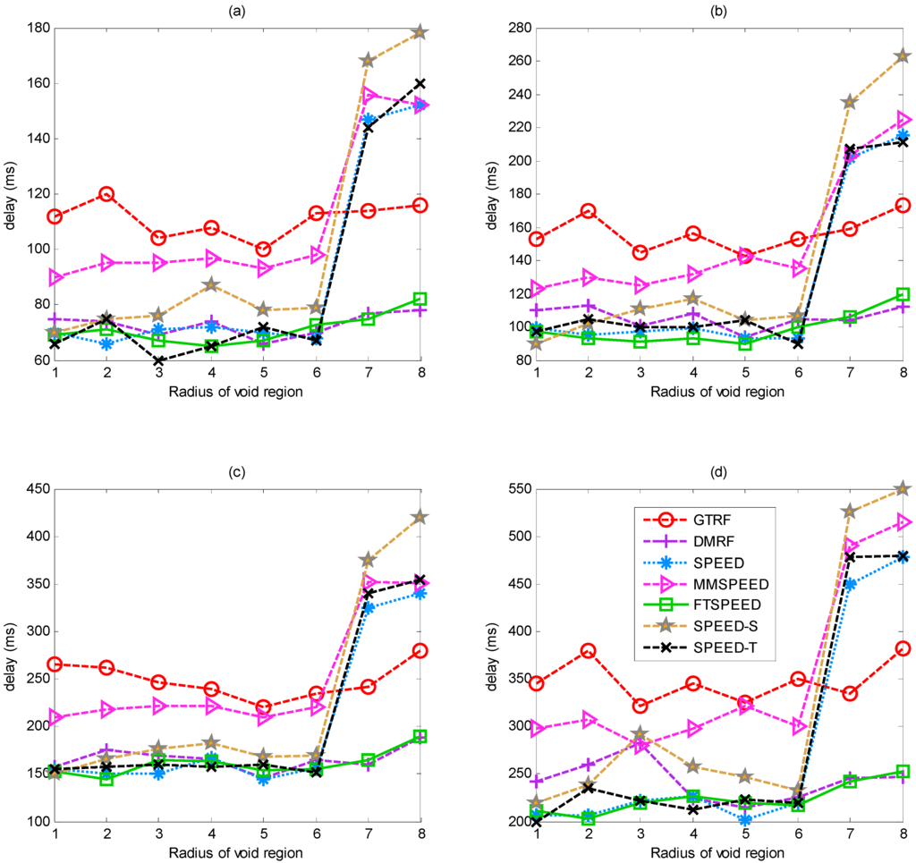 Sensors 15 12932 g013 1024