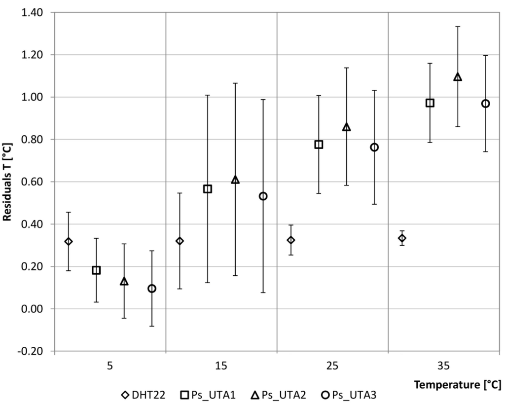 Sensors 15 13012 g003 1024