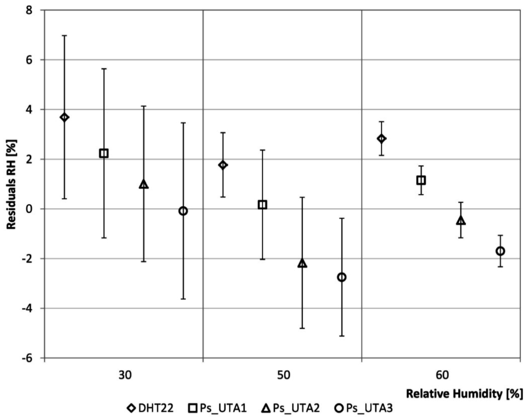Sensors 15 13012 g004 1024