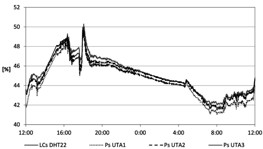 Sensors 15 13012 g006 1024