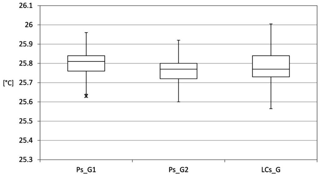 Sensors 15 13012 g007 1024