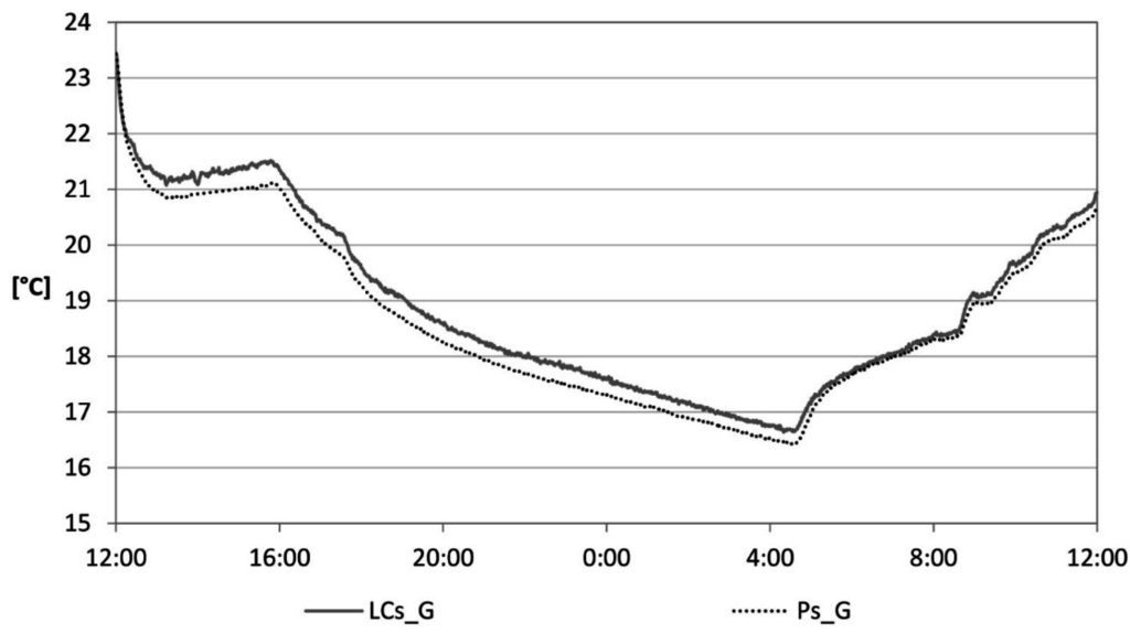 Sensors 15 13012 g008 1024