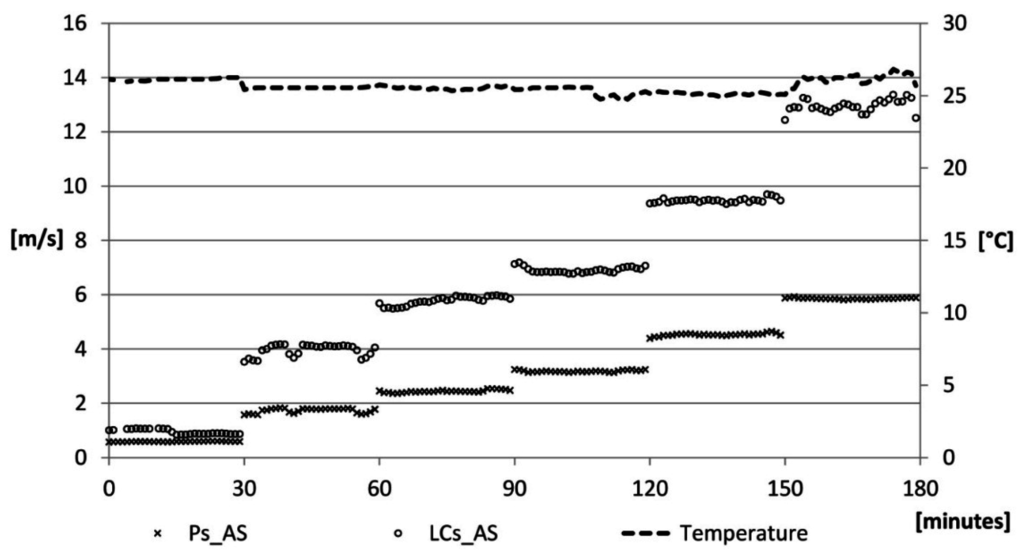 Sensors 15 13012 g009 1024