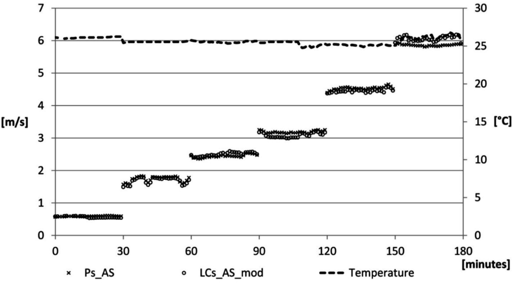Sensors 15 13012 g010 1024