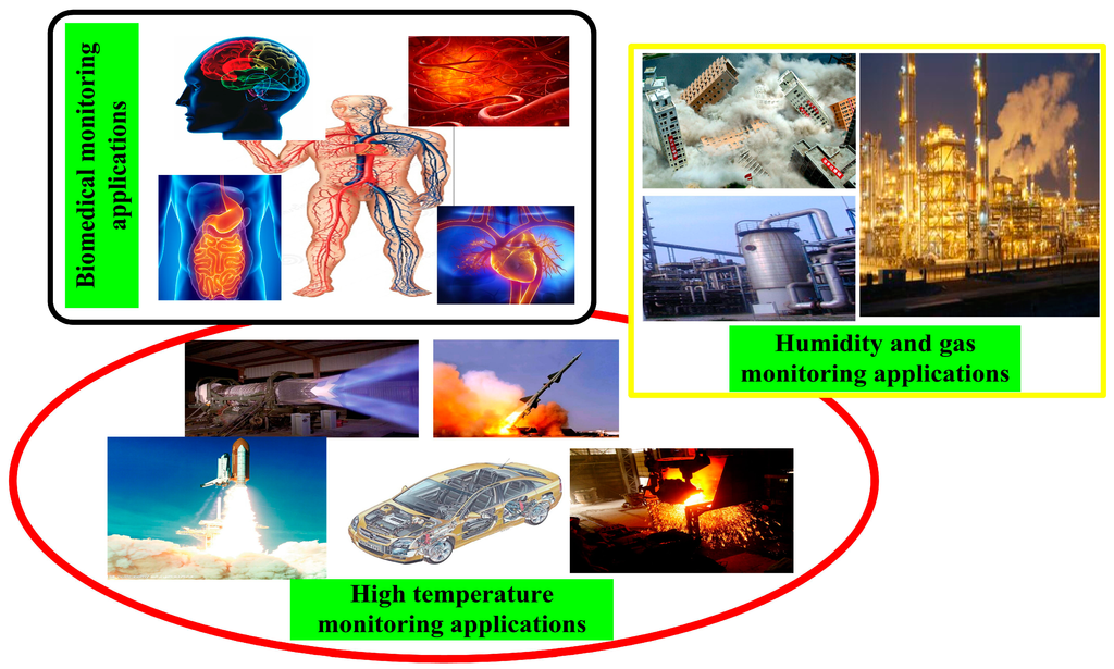 Sensors 15 13097 g001 1024