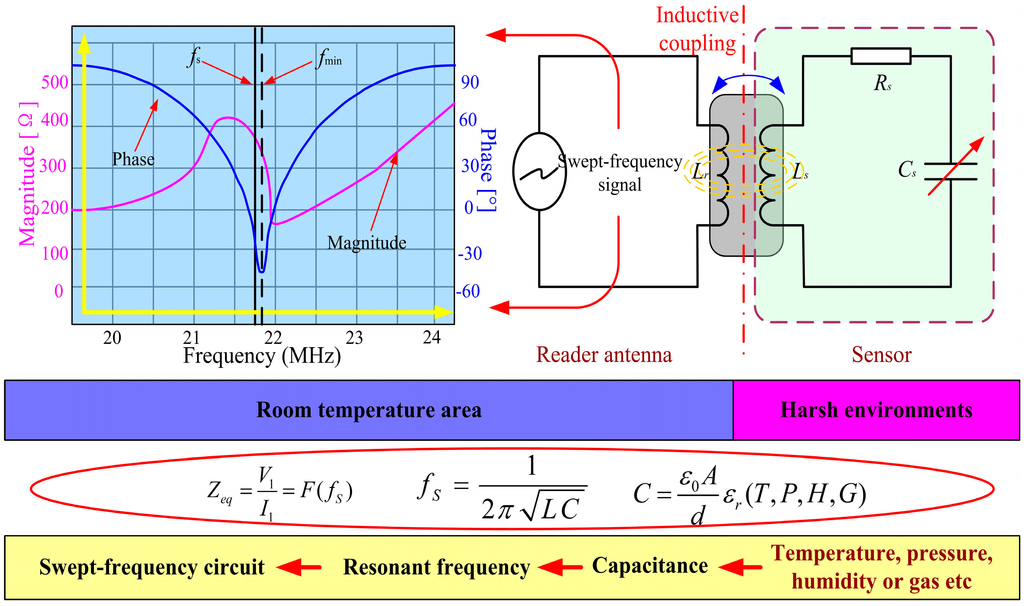 Sensors 15 13097 g002 1024