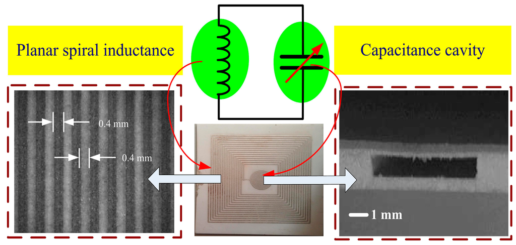 Sensors 15 13097 g003 1024