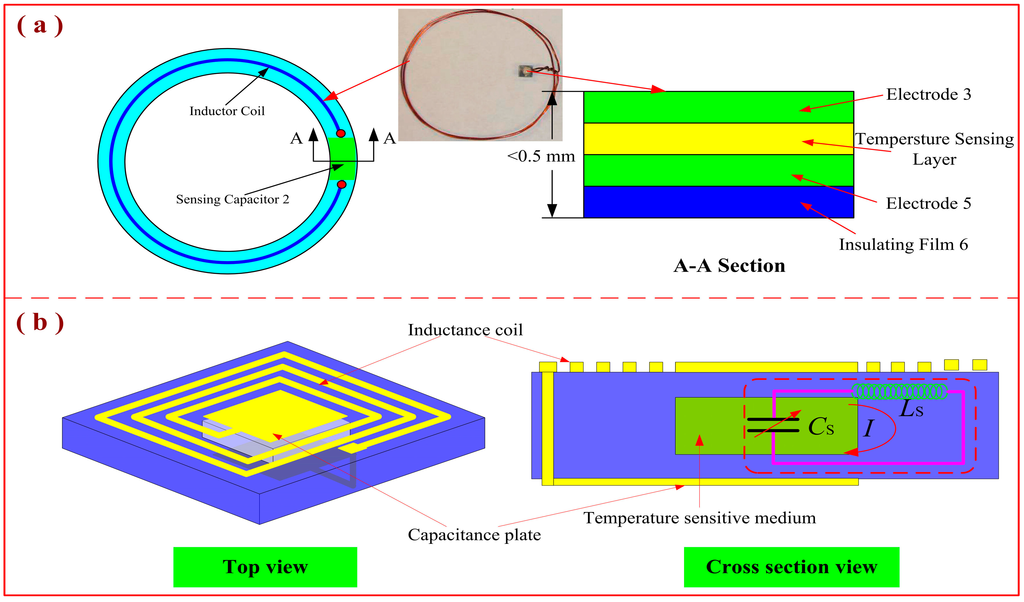 Sensors 15 13097 g004 1024