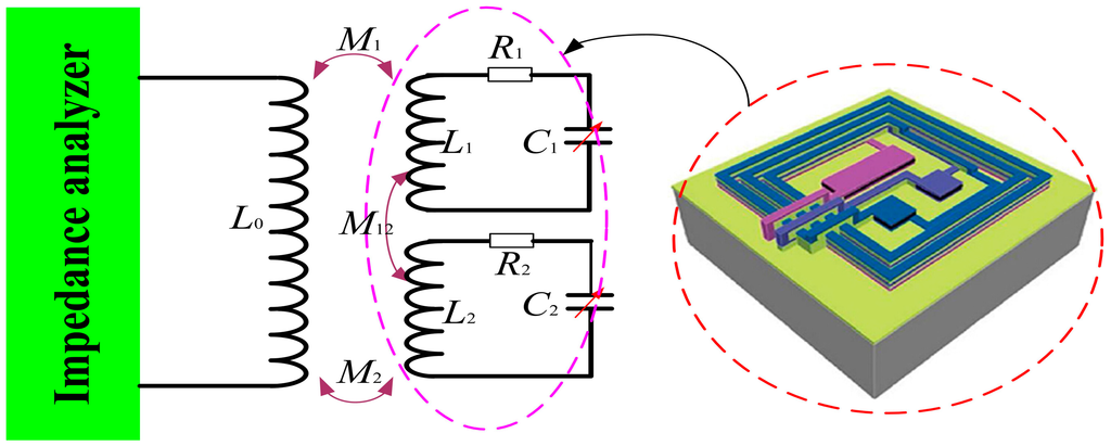 Sensors 15 13097 g006 1024
