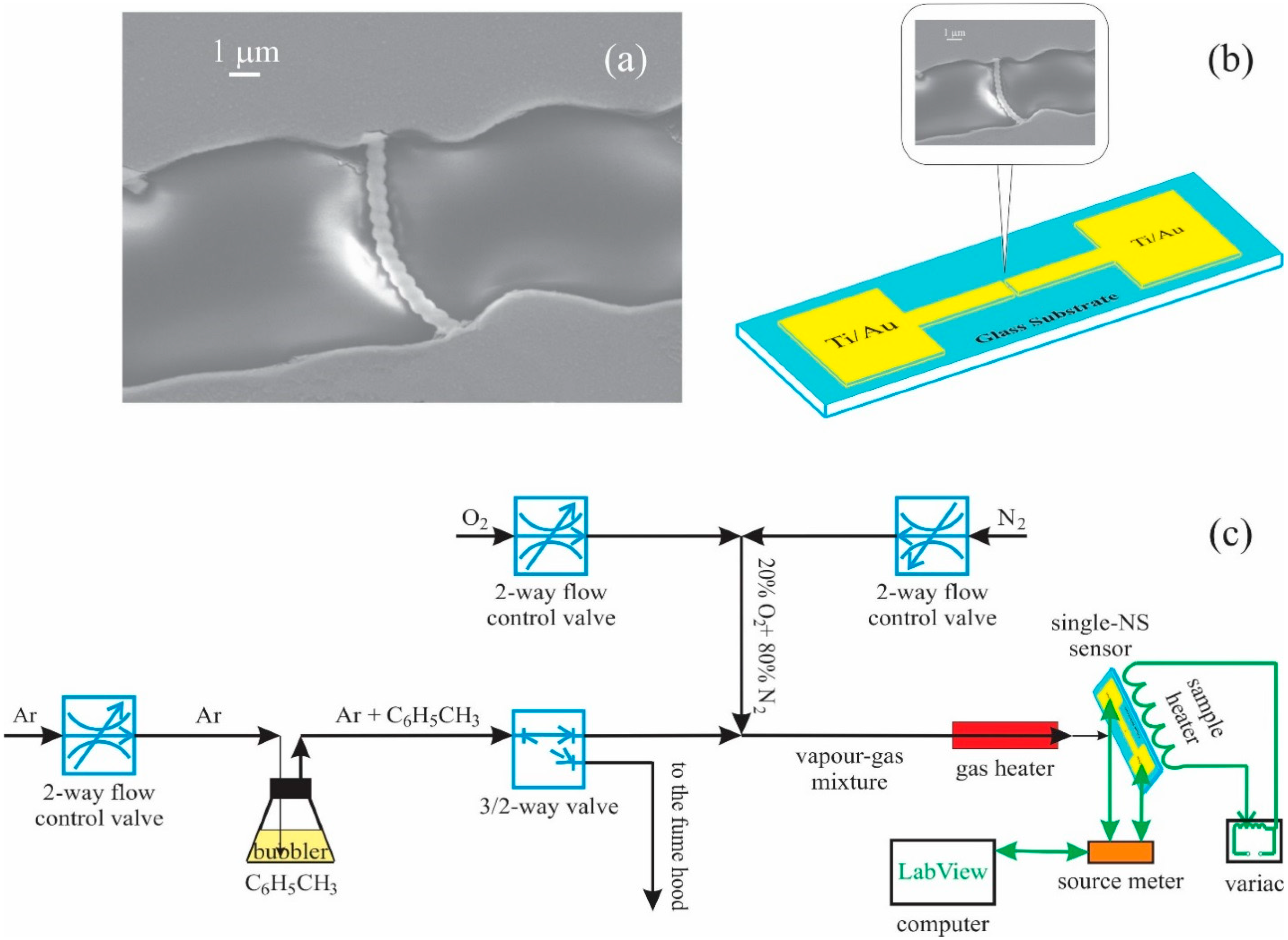 Sensors 15 13110 g001