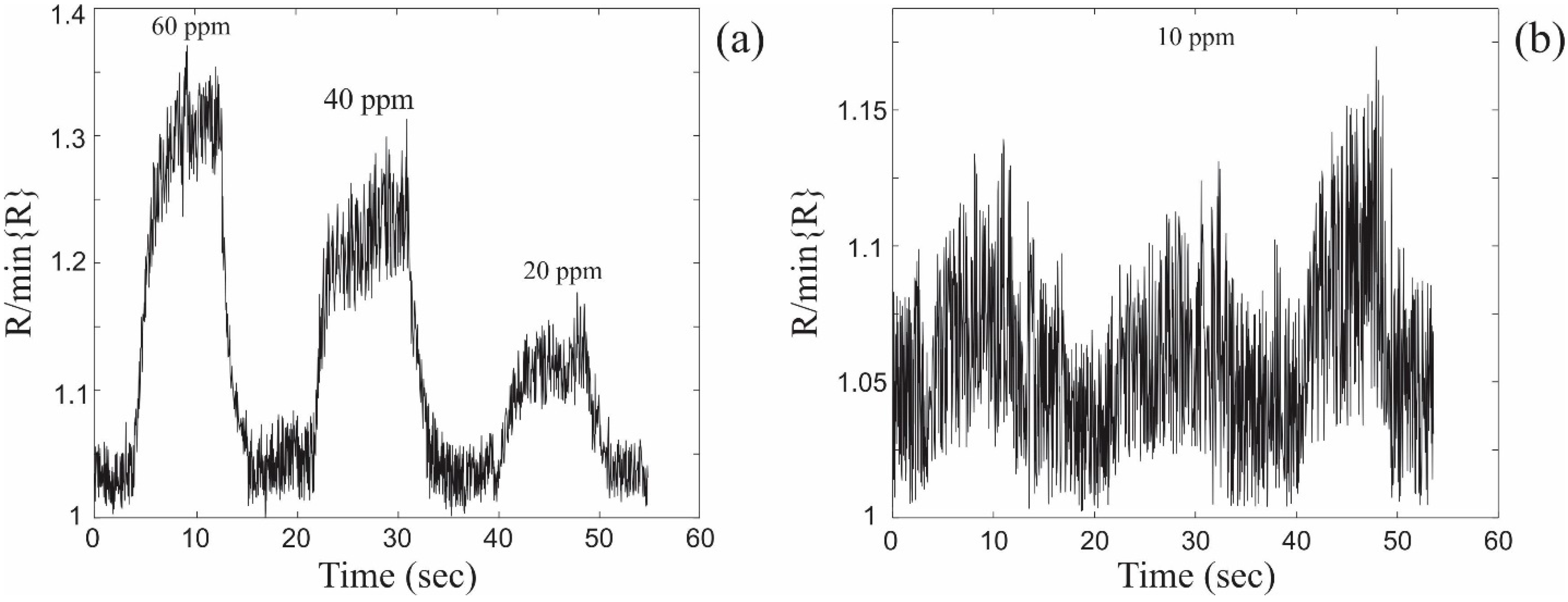 Sensors 15 13110 g002