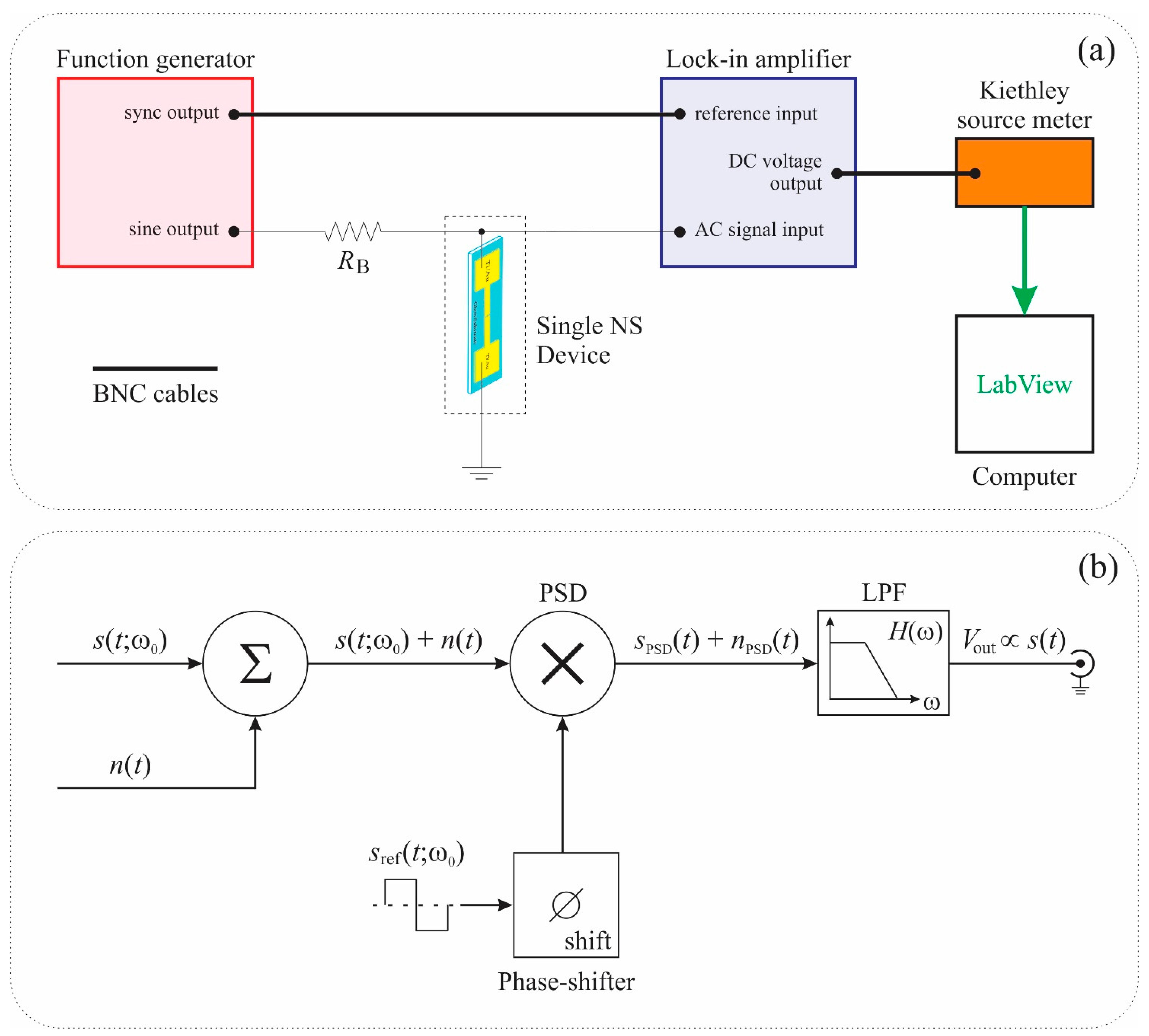 Sensors 15 13110 g003