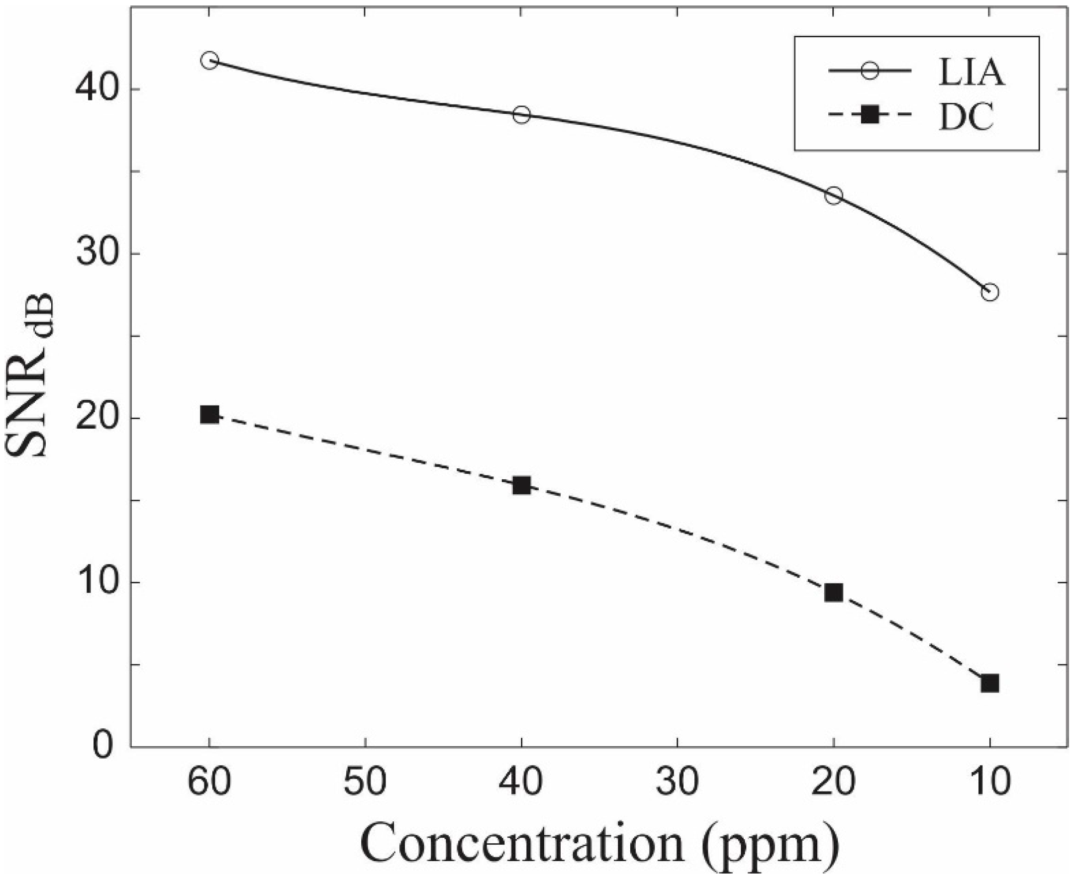 Sensors 15 13110 g005