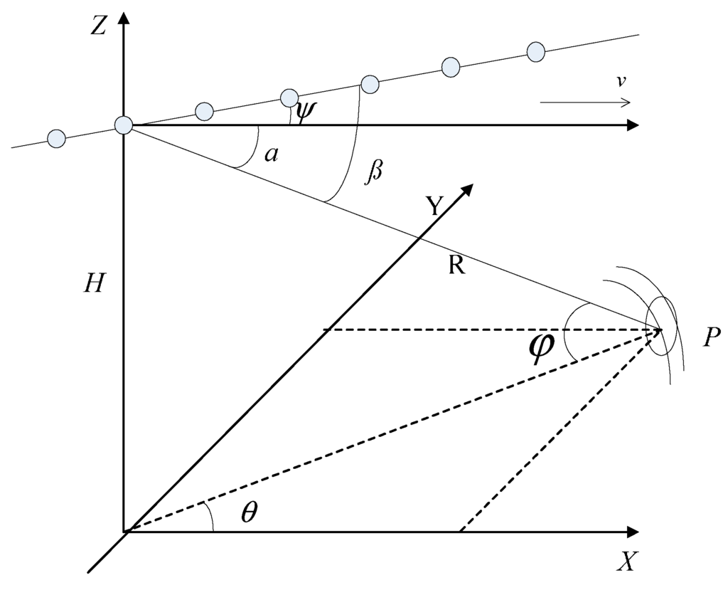 Sensors 15 13121 g001 1024