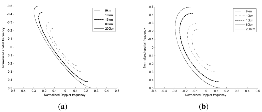 Sensors 15 13121 g002 1024