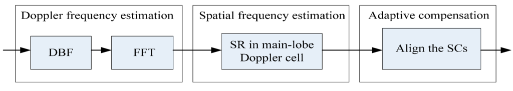 Sensors 15 13121 g003 1024