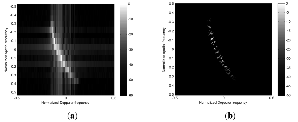 Sensors 15 13121 g004 1024