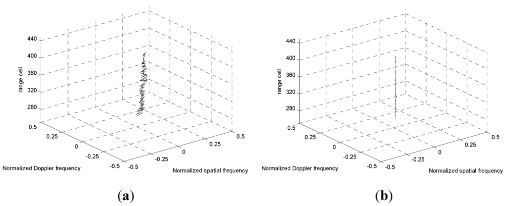 Sensors 15 13121 g005 1024
