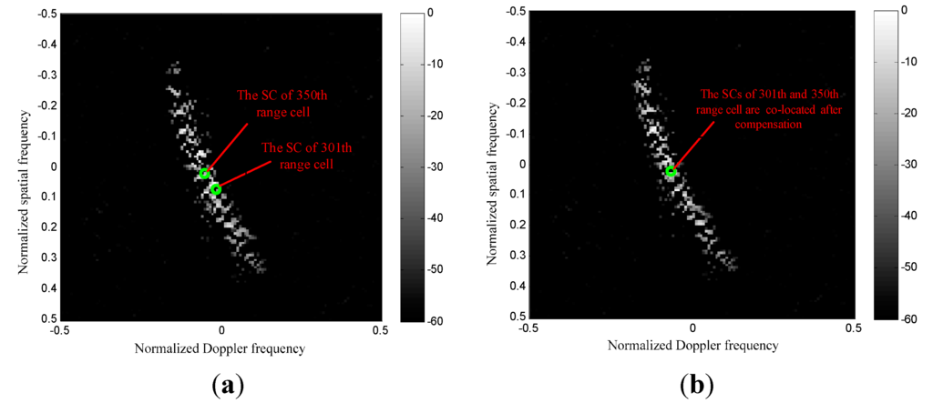 Sensors 15 13121 g006 1024
