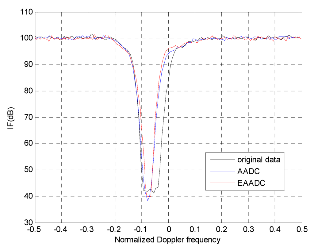 Sensors 15 13121 g007 1024