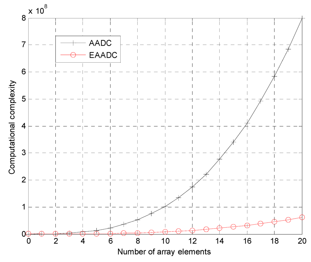 Sensors 15 13121 g008 1024