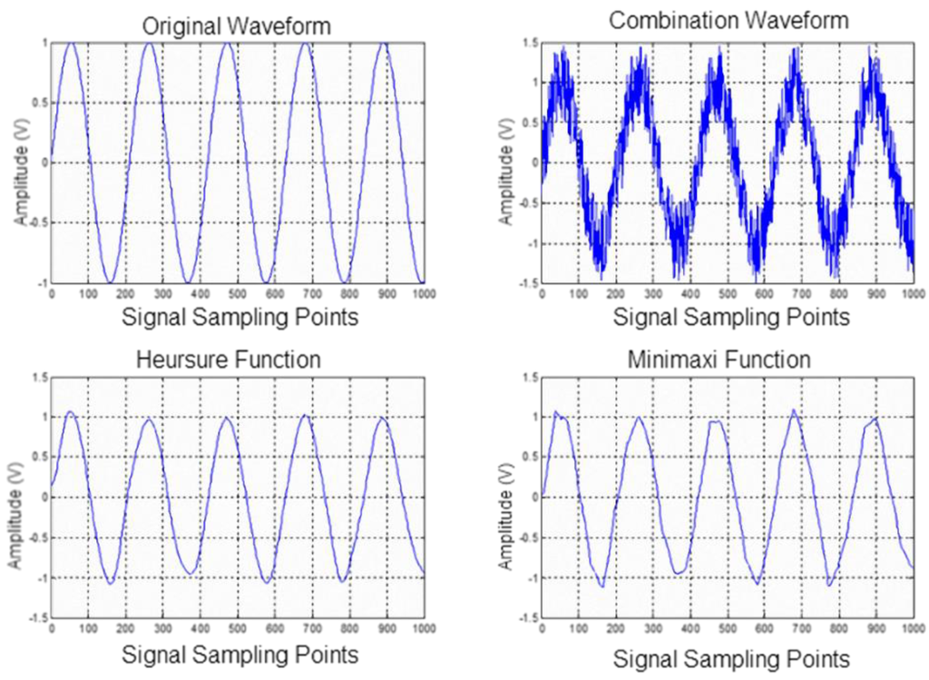 Sensors 15 13132 g003 1024
