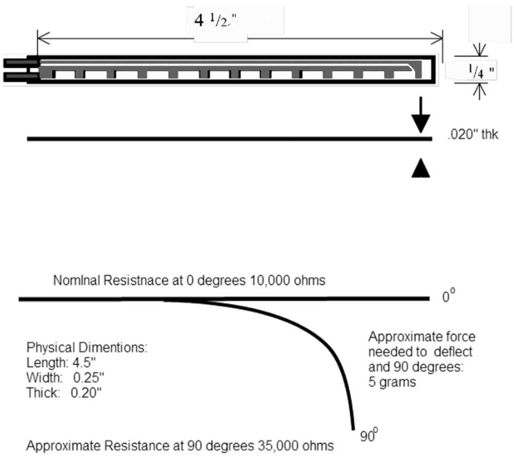 Sensors 15 13132 g008 1024