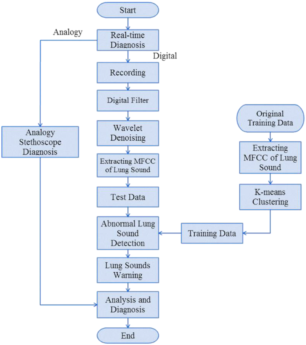 Sensors 15 13132 g011 1024