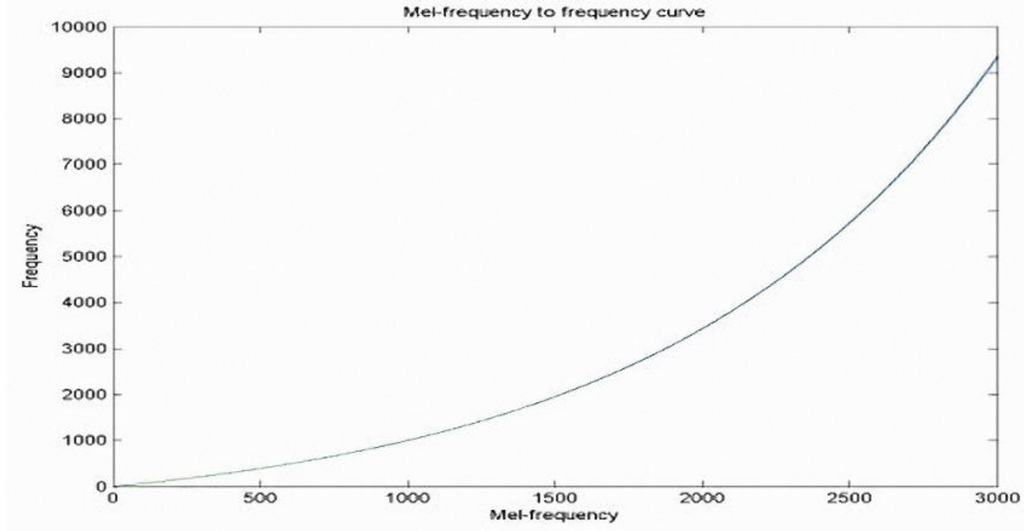 Sensors 15 13132 g012 1024