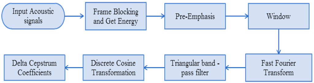 Sensors 15 13132 g013 1024