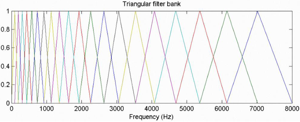 Sensors 15 13132 g014 1024