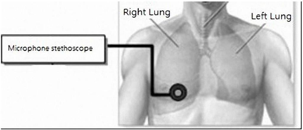 Sensors 15 13132 g019 1024
