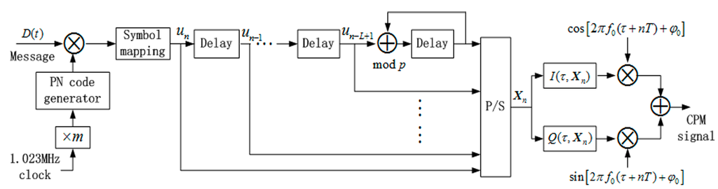 Sensors 15 13184 g001 1024